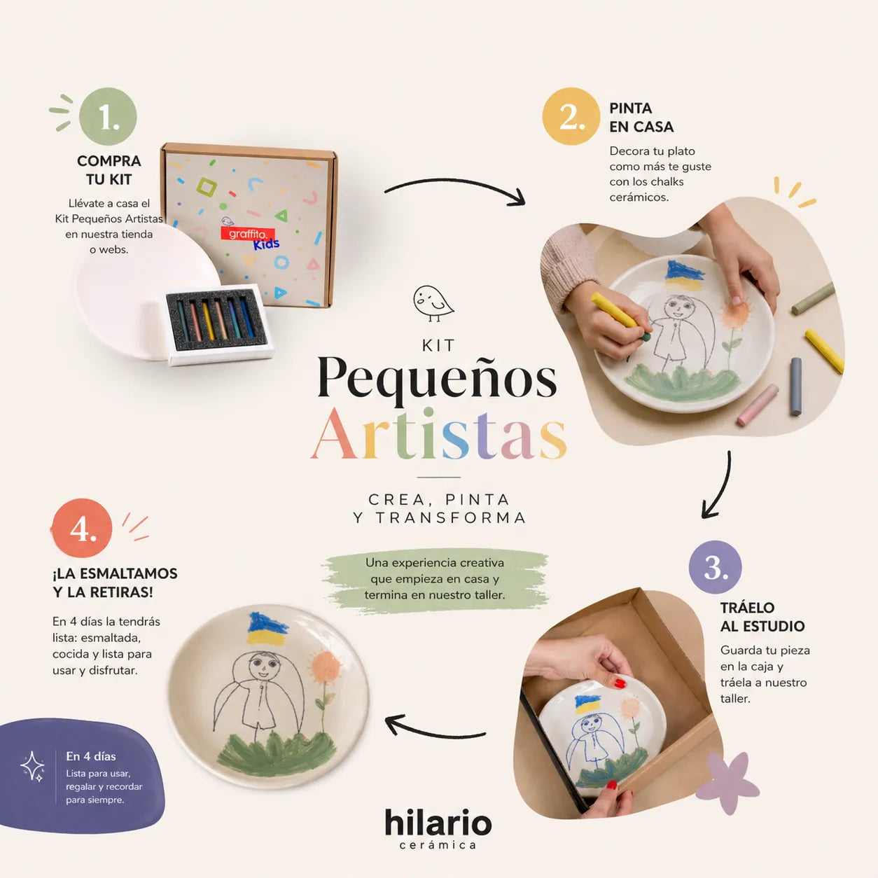 Kit pequeños artistas